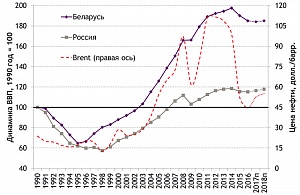 Россия вместе с Белоруссией попала в финансовую западню