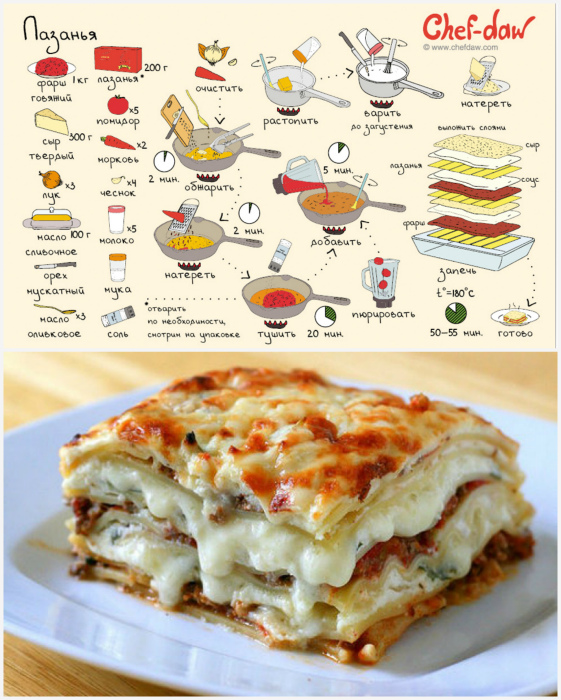 Лазанья с говядиной и сыром. Рецепты-подсказки, с которыми даже сложнейшее блюдо можно приготовить в два счета