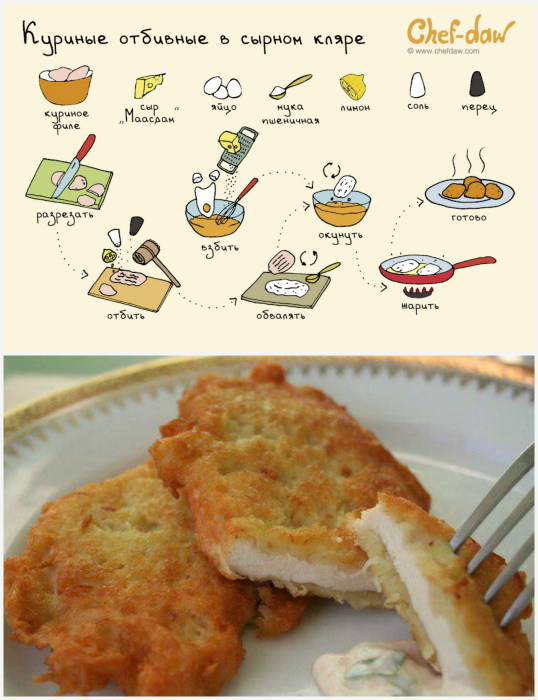 Куриные отбивные в сырном кляре. Рецепты-подсказки, с которыми даже сложнейшее блюдо можно приготовить в два счета