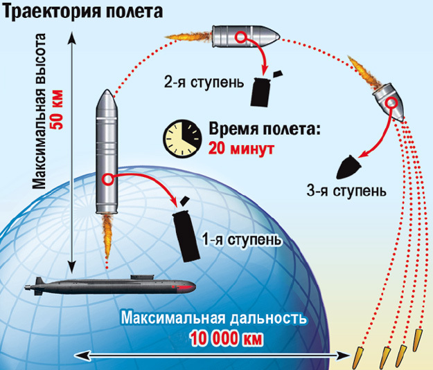 Что произойдёт в Америке после одного залпа с российской подлодки Что произойдёт в Америке после одного залпа с российской подлодки