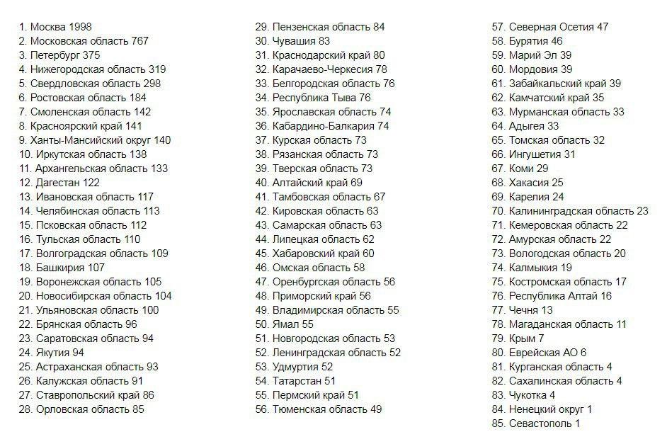 https://360tv.ru/media/uploads/article_images/2020/06/68839_4.06.jpg