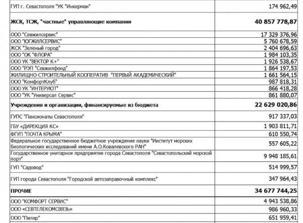 «СЕВЭНЕРГОСБЫТ» просит организации Севастополя не копить долги!