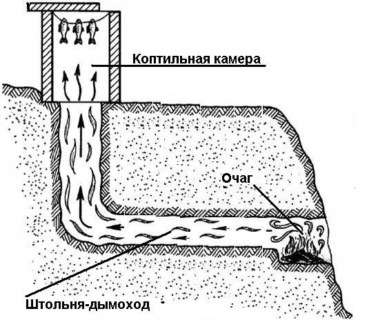 схема коптильни