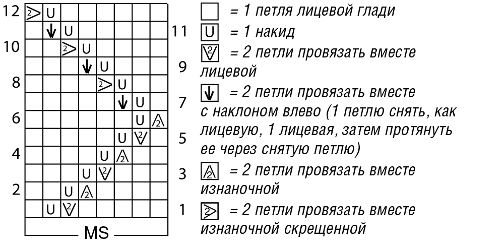 Джемпер с ажурным узором и круглой кокеткой спицами