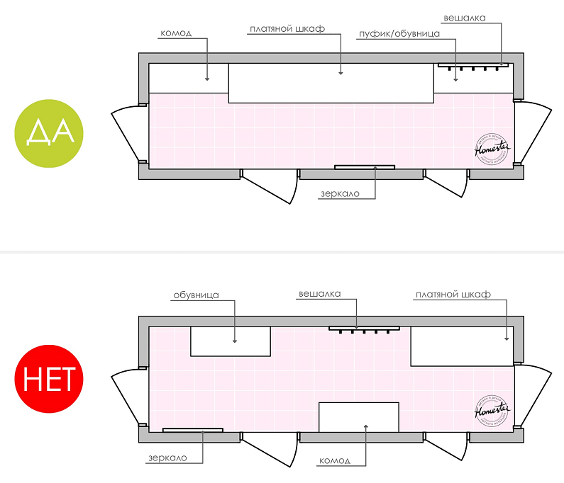 Как оформить очень маленькую, очень узкую или очень длинную прихожую