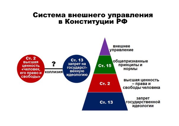 Би-Би-Си и бибисята встали грудью за «ельцинскую» Конституцию 1993 года