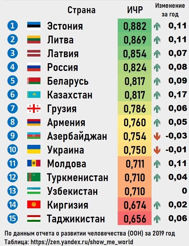 Памятник Илону Маску, ИЧР в бСССР и что американцы думают о коронавирусе в Китае