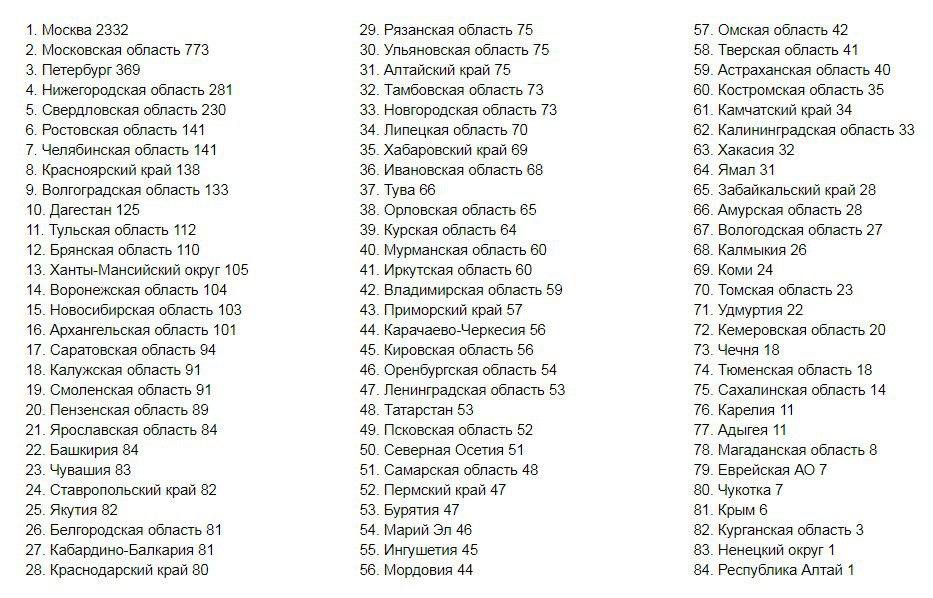 https://360tv.ru/media/uploads/article_images/2020/05/68368_2905.jpg