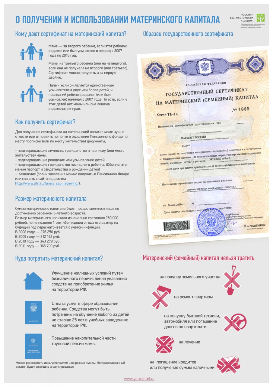 О получении и использовании материнского капитала