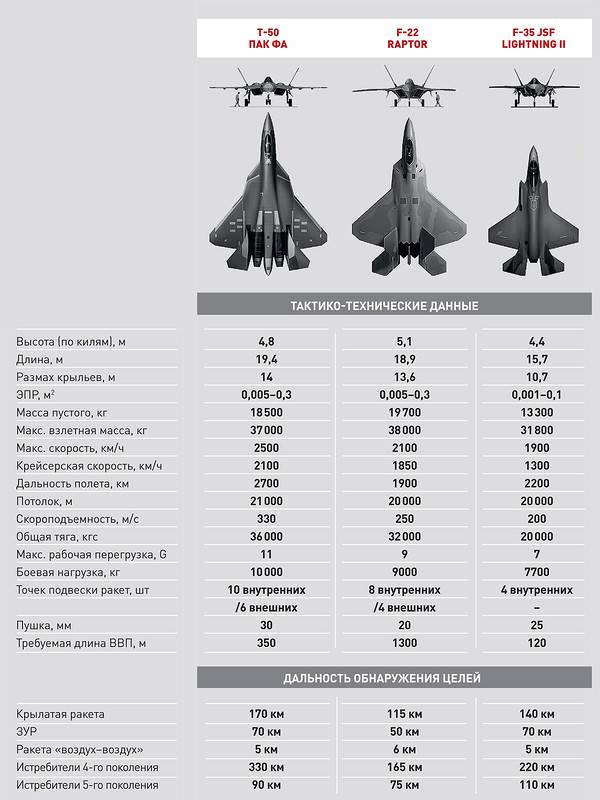 ПАК ФА против F-35: кто выйдет победителем ПАК ФА против F-35: кто выйдет победителем