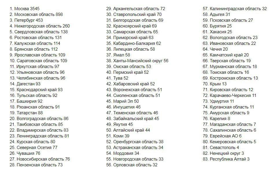 https://360tv.ru/media/uploads/article_images/2020/05/67472_19%D0%BC%D0%B0%D1%8F_%D0%B4%D0%B8%D0%BD%D0%B0%D0%BC%D0%B8%D0%BA%D0%B0.jpg