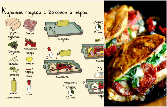 Пошаговые рецепты блюд для новогоднего стола. Рецепты-подсказки, с которыми даже сложнейшее блюдо можно приготовить в два счета