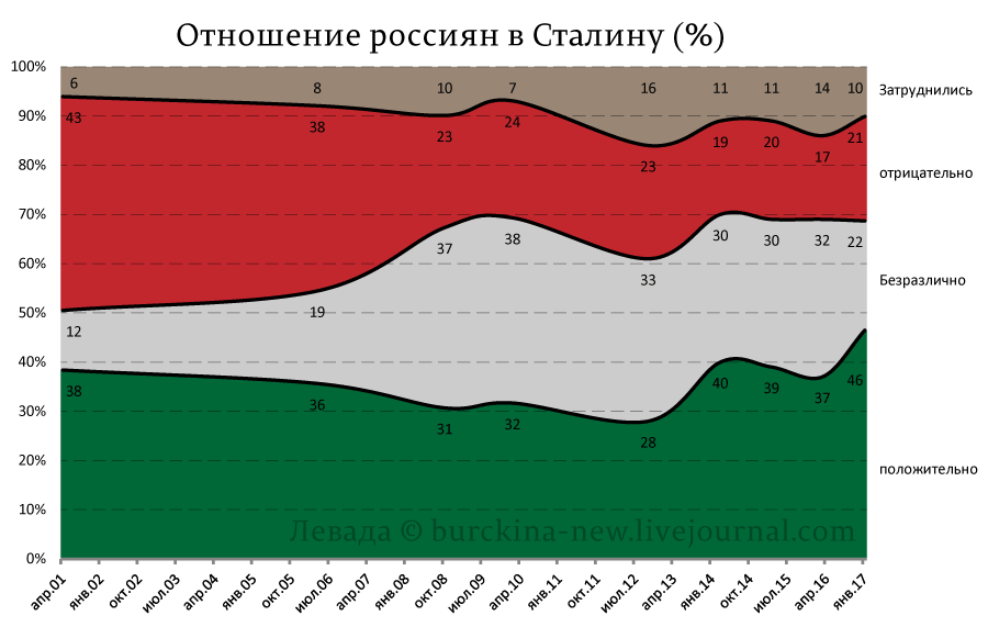 Доренко против Сталина и народа России. Доренко против Сталина и народа России.