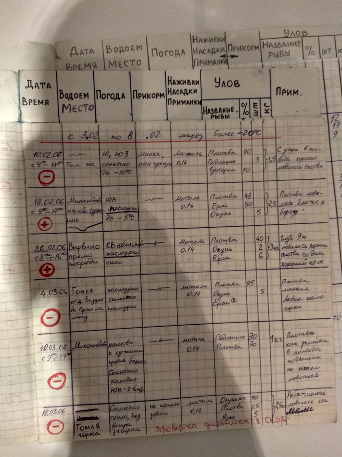 Монологи о рыбалке рыбалка, Папа, дневник, длиннопост