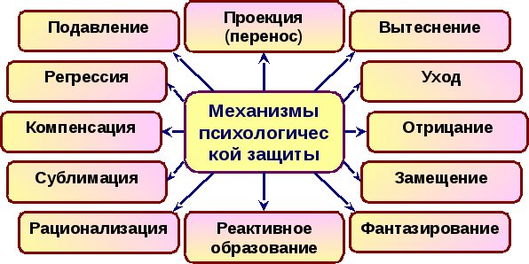 Самые непризнанные чувства или что прячется в Тени