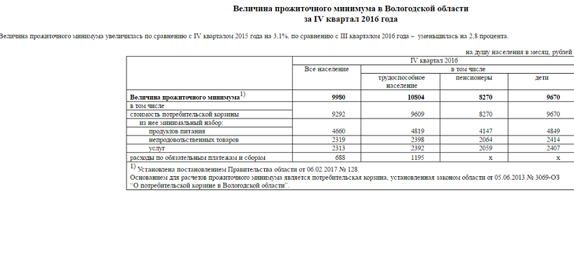Сколько прожиточный минимум в вологодской области в 2018 году Сколько прожиточный минимум в вологодской области в 2018 году