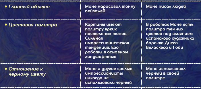 Моне - это пятна, Мане - это люди: Как отличить двух мастеров импрессионизма
