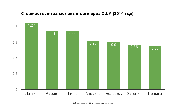 Сравним: Чем обернулась евроинтеграция для Прибалтики?