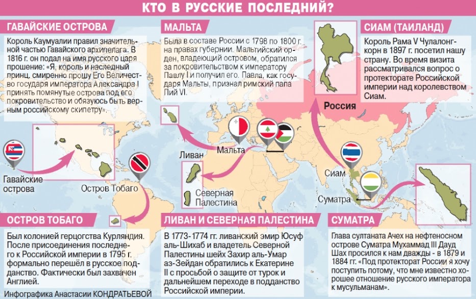 Примите нас к себе! Кто хотел войти в состав России и почему это не удалось Примите нас к себе! Кто хотел войти в состав России и почему это не удалось