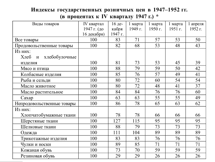 КАК И КТО ВОССТАНАВЛИВАЛ СОВЕТСКИЙ СОЮЗ ПОСЛЕ ВОЙНЫ