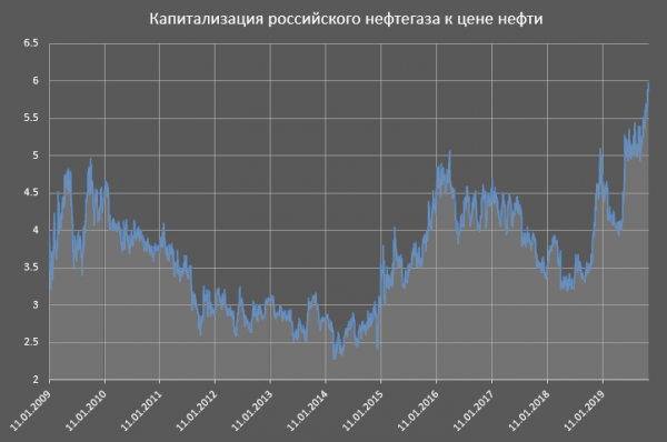нефтегаз3