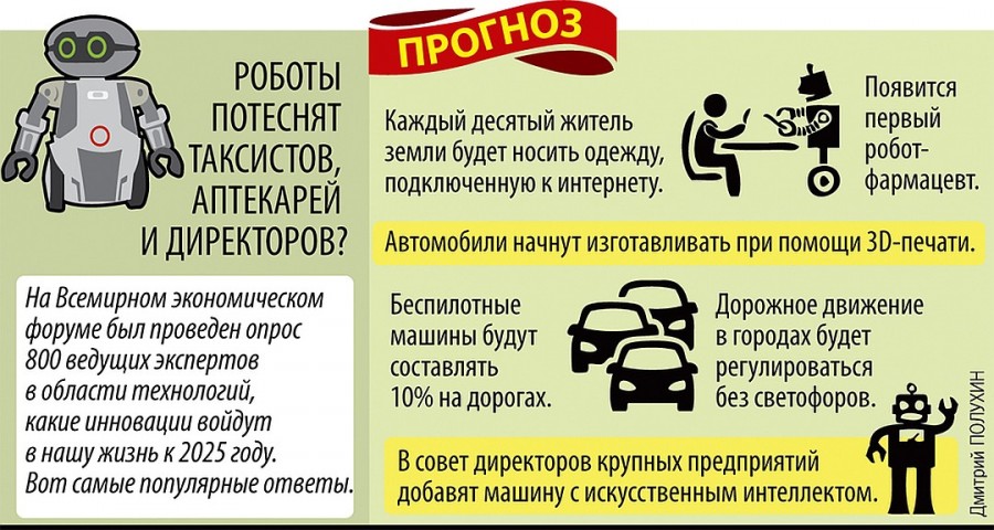 Прогноз на следующие 10 лет Прогноз на следующие 10 лет