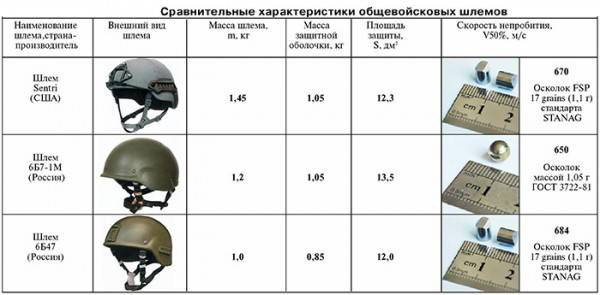 Непробиваемый «Ратник» и неразгаданные секреты Минобороны