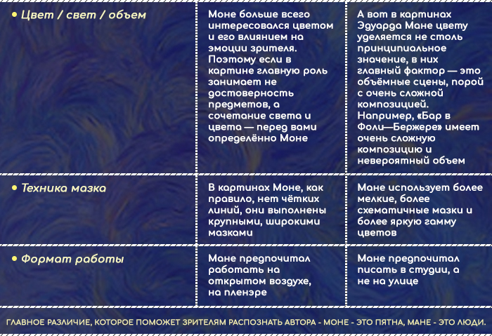 Моне - это пятна, Мане - это люди: Как отличить двух мастеров импрессионизма