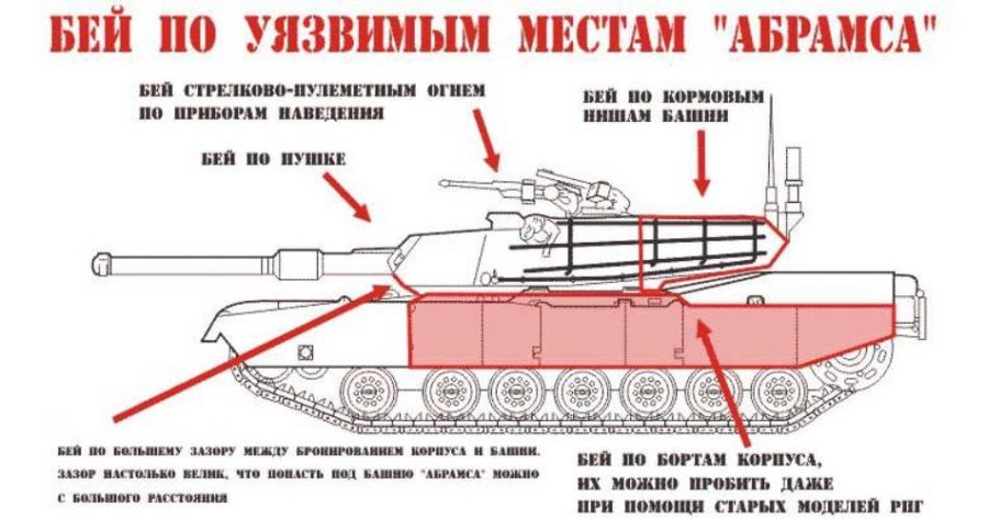 Враг номер один – танк М1 «Абрамс»