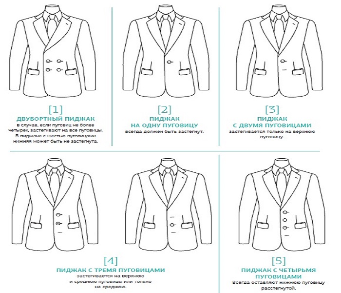 Правило «иногда, всегда, никогда» определяет, как именно носить мужские пиджаки / Фото: baguzin.ru  Правило «иногда, всегда, никогда» определяет, как именно носить мужские пиджаки / Фото: baguzin.ru