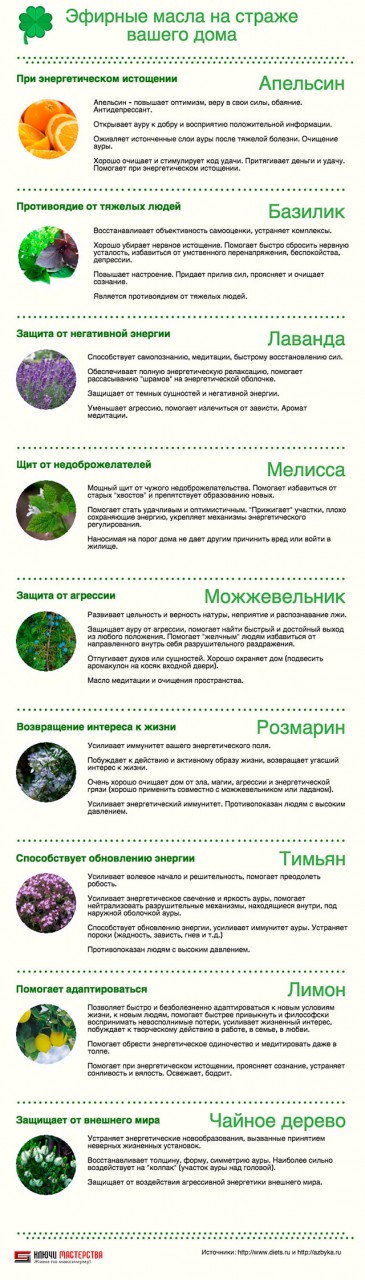 как очистить дом от негатива и поставить защиту: эфирные масла