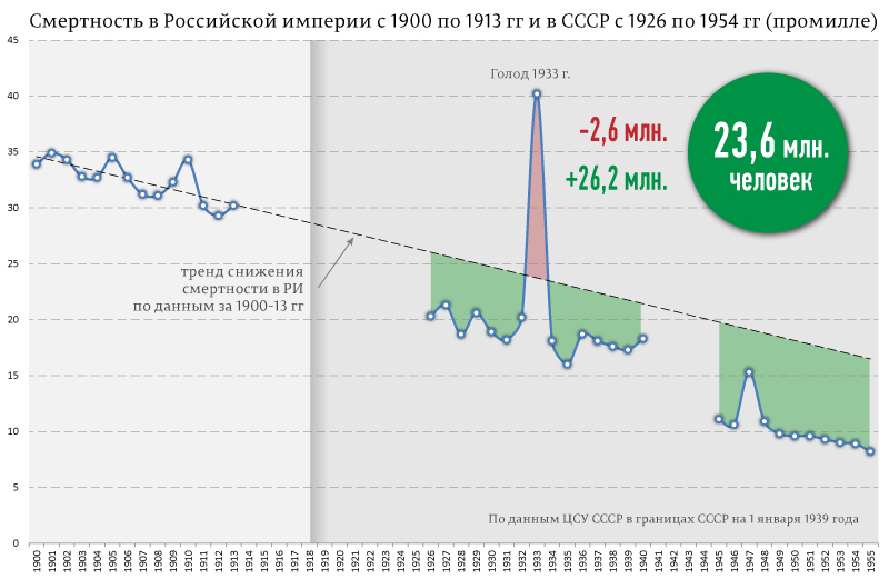 Что нужно знать о репрессиях человеку, любящему свою страну? Что нужно знать о репрессиях человеку, любящему свою страну - Россию?