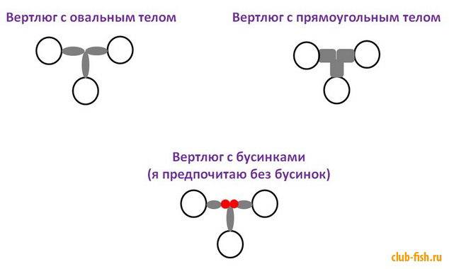 Тройной вертлюжок.