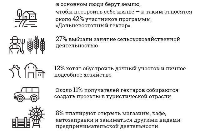 Что случилось с "дальневосточным гектаром"?