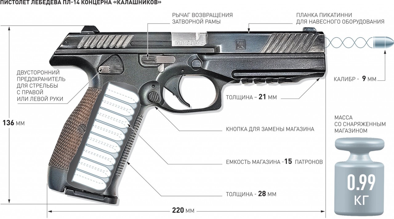 Пистолет (Калашникова) Лебедева ПЛ-14 Пистолет (Калашникова) Лебедева ПЛ-14