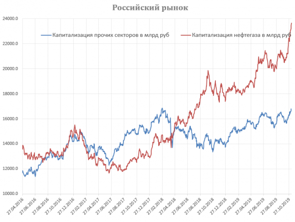 нефтегаз4