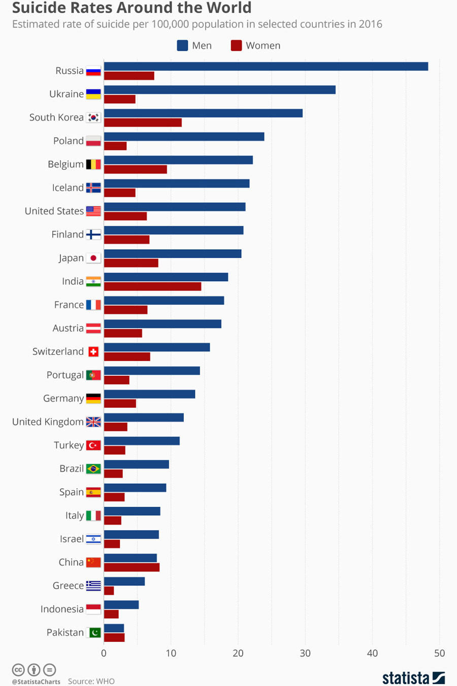 Global suicide rates Global suicide rates