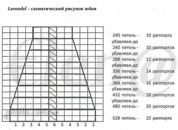 Столбик, петелька, стежок (идеи для вязания с описанием и схемами)