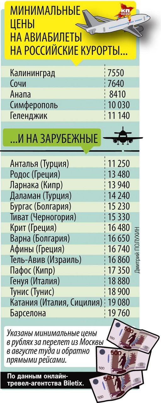 Куда Дешевле