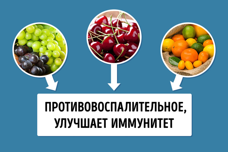 15 продуктов, которые помогут справиться с болью в суставах