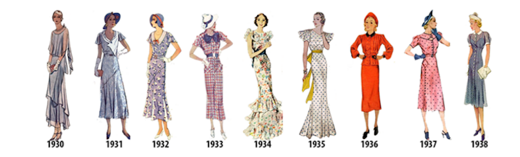 Женская мода каждый год – с 1784 по 1970 Женская мода каждый год – с 1784 по 1970