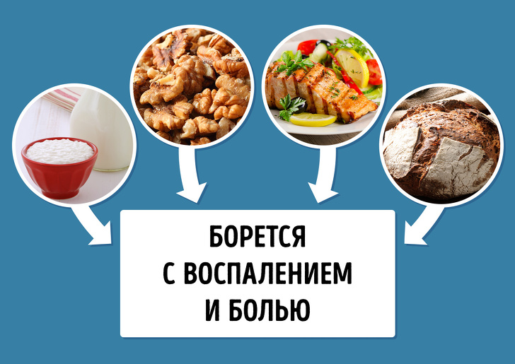 15 продуктов, которые помогут справиться с болью в суставах