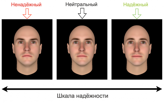  «шкала надёжности»