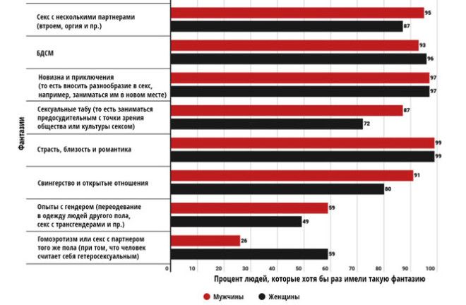 Названы 7 самых популярных сексуальных фантазий (волнующая статистика) Названы 7 самых популярных сексуальных фантазий (волнующая статистика)