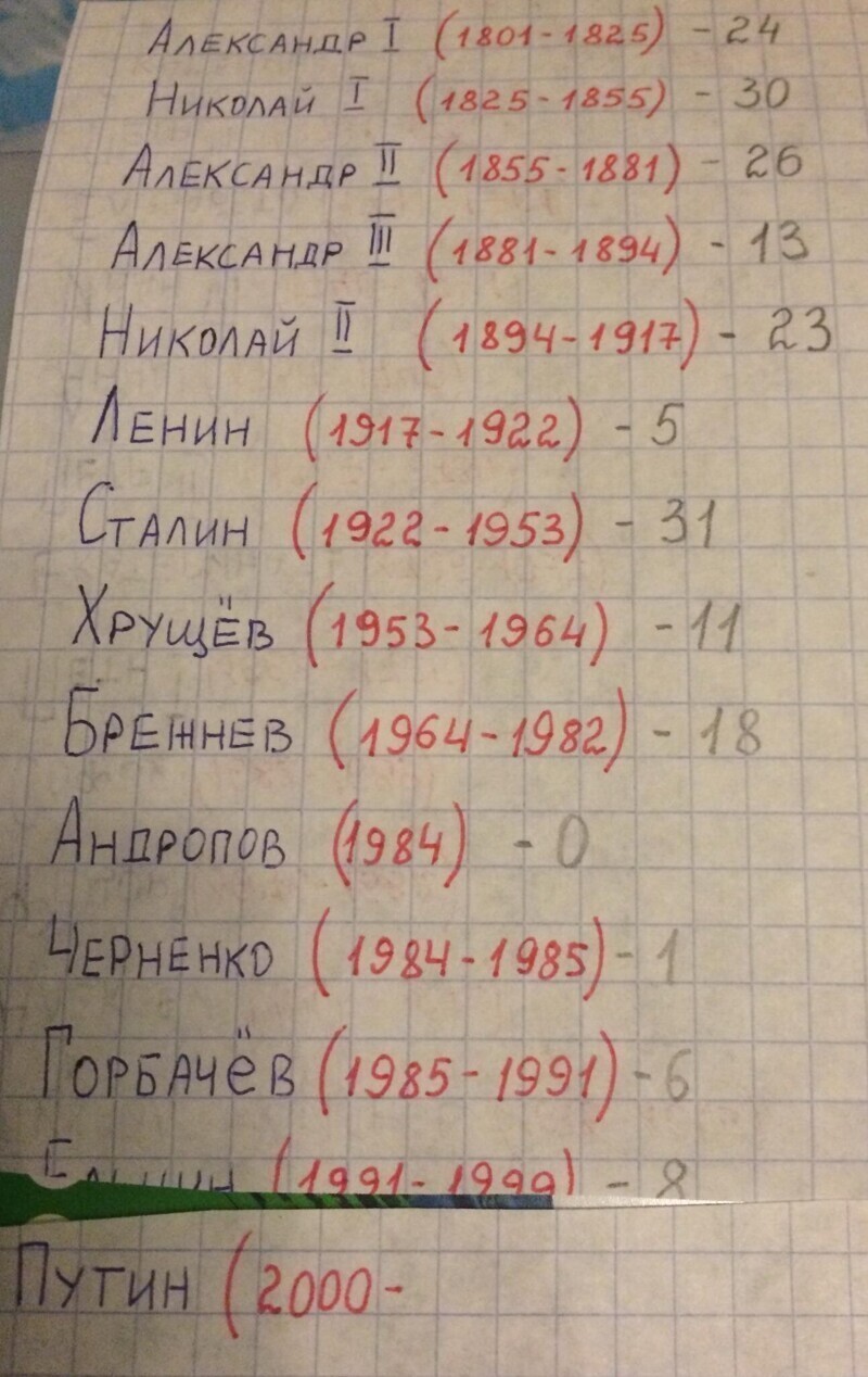 10. Подготовка к ЭГЕ по истории в 2002 году. Символично 10. Подготовка к ЭГЕ по истории в 2002 году. Символично