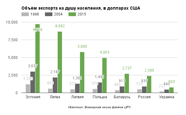 Сравним: Чем обернулась евроинтеграция для Прибалтики?