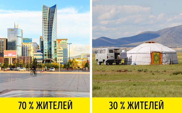 11 ярких фактов о стране, которую многие считают белым пятном на карте. Это Монголия 11 ярких фактов о стране, которую многие считают белым пятном на карте. Это Монголия