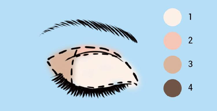 Как пользоваться тенями — 10 лайфхаков для выразительных глаз