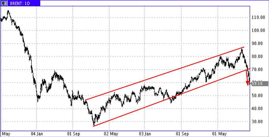 Oil-Dead-Cross Oil-Dead-Cross