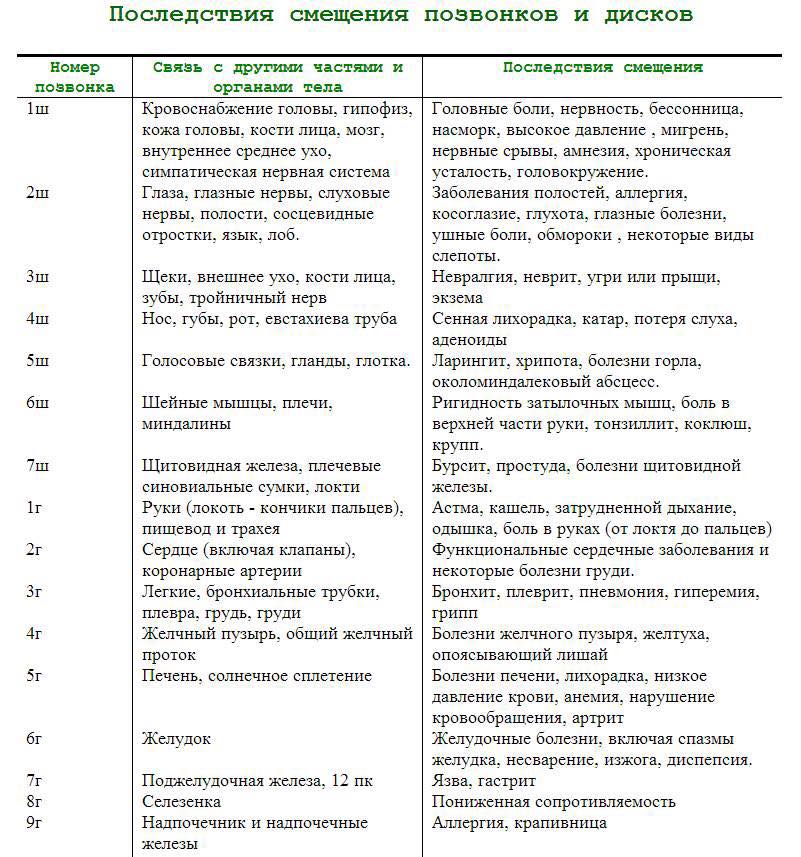 Диета При Желчекаменной Болезни И Камнях